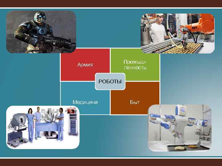 Промышленность Армия РОБОТЫ Медицина Быт 