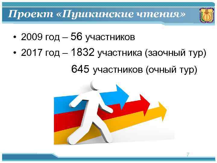 Проект «Пушкинские чтения» • 2009 год – 56 участников • 2017 год – 1832