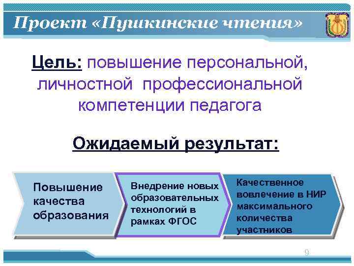 Проект «Пушкинские чтения» Цель: повышение персональной, личностной профессиональной компетенции педагога Ожидаемый результат: Повышение качества