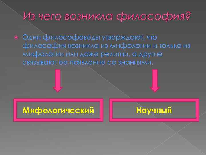 Из чего возникла философия? Одни философоведы утверждают, что философия возникла из мифологии и только
