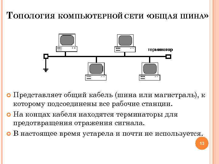 ТОПОЛОГИЯ КОМПЬЮТЕРНОЙ СЕТИ « ОБЩАЯ ШИНА» Представляет общий кабель (шина или магистраль), к которому