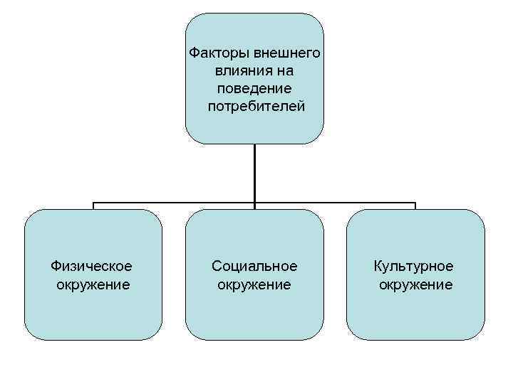 Внешние факторы возможности