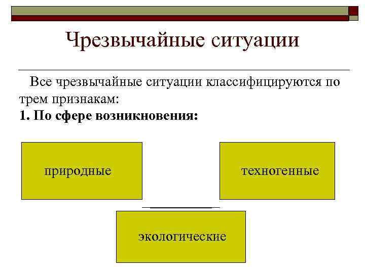 Чрезвычайные ситуации Все чрезвычайные ситуации классифицируются по трем признакам: 1. По сфере возникновения: природные