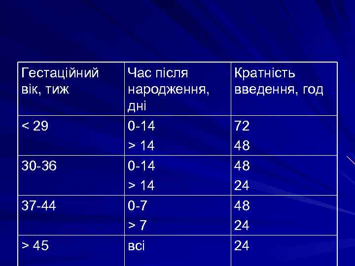 Гестаційний вік, тиж < 29 30 -36 37 -44 > 45 Час після народження,