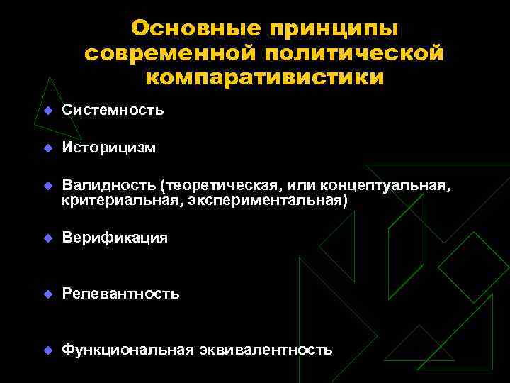 Основные принципы современной политической компаративистики Системность Историцизм Валидность (теоретическая, или концептуальная, критериальная, экспериментальная) Верификация