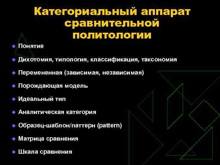 Категориальный аппарат сравнительной политологии Понятие Дихотомия, типология, классификация, таксономия Перемененная (зависимая, независимая) Порождающая модель