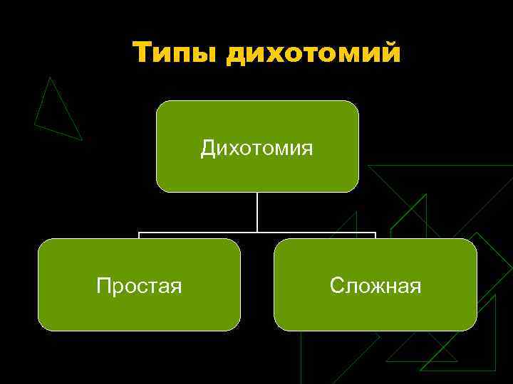 Дихотомия это простыми словами. Дихотомия примеры. Дихотомия в психологии. Дихотомическое мышление.