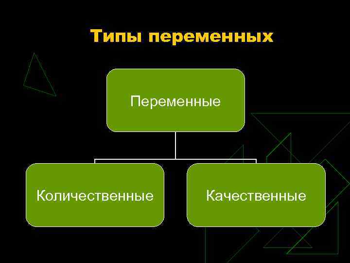 Типы переменных Переменные Количественные Качественные 