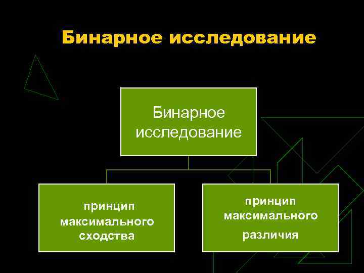 Бинарное исследование принцип максимального сходства принцип максимального различия 