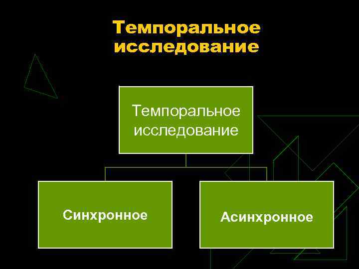 Темпоральное исследование Темпоральное исследование Синхронное Асинхронное 