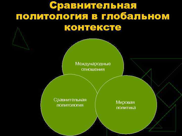 Контекст в международных отношениях. Сравнительная Политология. Сравнительные политические исследования. Сравнительная Политология изучает. Функции сравнительной политологии.