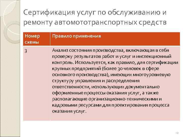Сертификация услуг по обслуживанию и ремонту автомототранспортных средств Номер схемы Правило применения 3 Анализ