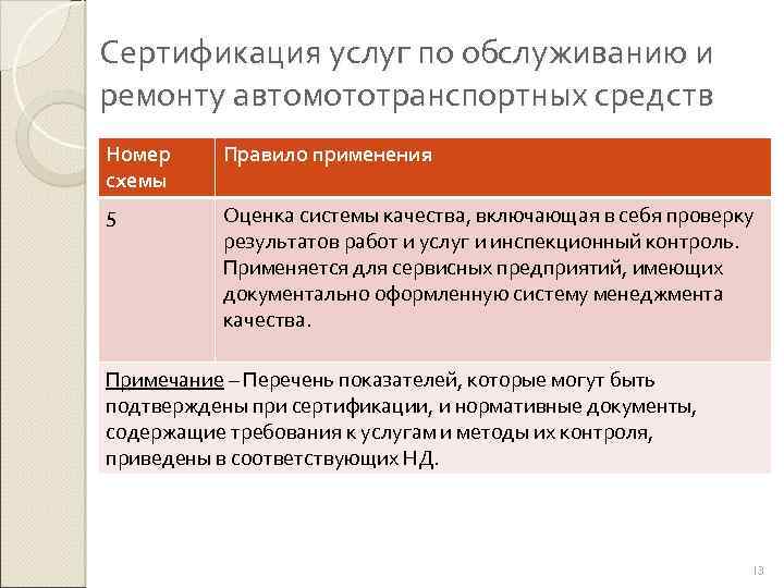 Сертификация услуг по обслуживанию и ремонту автомототранспортных средств Номер схемы Правило применения 5 Оценка