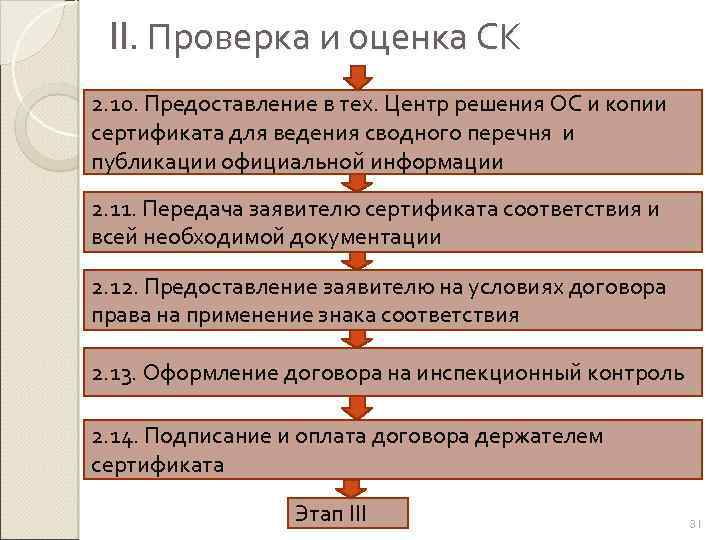 II. Проверка и оценка СК 2. 10. Предоставление в тех. Центр решения ОС и