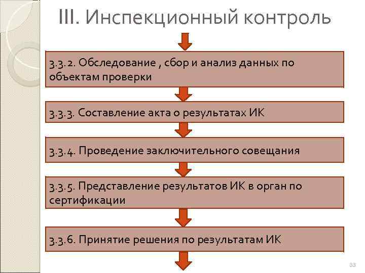 III. Инспекционный контроль 3. 3. 2. Обследование , сбор и анализ данных по объектам