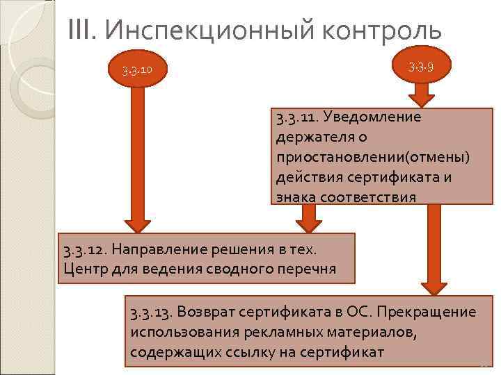III. Инспекционный контроль 3. 3. 9 3. 3. 10 3. 3. 11. Уведомление держателя