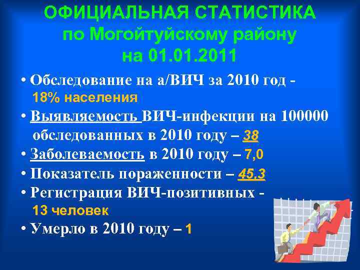 ОФИЦИАЛЬНАЯ СТАТИСТИКА по Могойтуйскому району на 01. 2011 • Обследование на а/ВИЧ за 2010