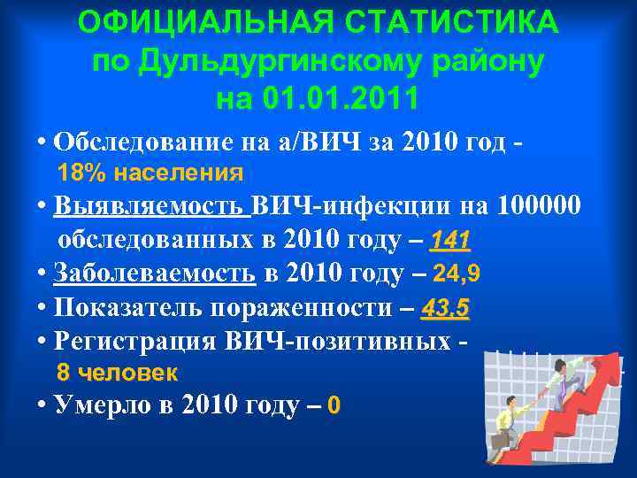 ОФИЦИАЛЬНАЯ СТАТИСТИКА по Дульдургинскому району на 01. 2011 • Обследование на а/ВИЧ за 2010