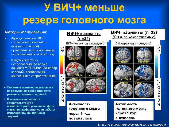 У ВИЧ+ меньше резерв головного мозга • Каждый участник исследования во время каждого МРТ