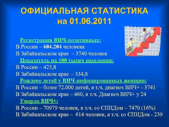 ОФИЦИАЛЬНАЯ СТАТИСТИКА на 01. 06. 2011 Регистрация ВИЧ-позитивных: В России – 604. 204 человека