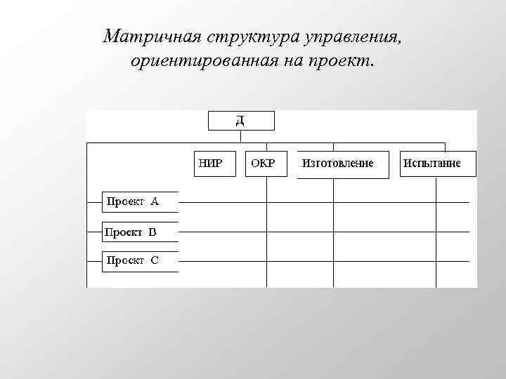 Матричная структура управления, ориентированная на проект. 