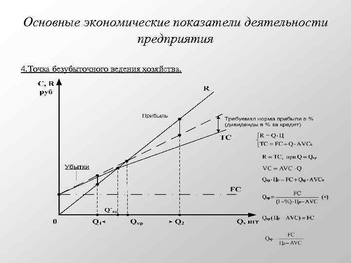 Основные экономические показатели деятельности предприятия 4. Точка безубыточного ведения хозяйства. 