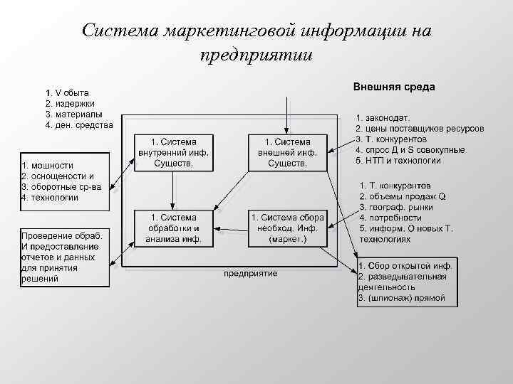 Система маркетинговой информации на предприятии 