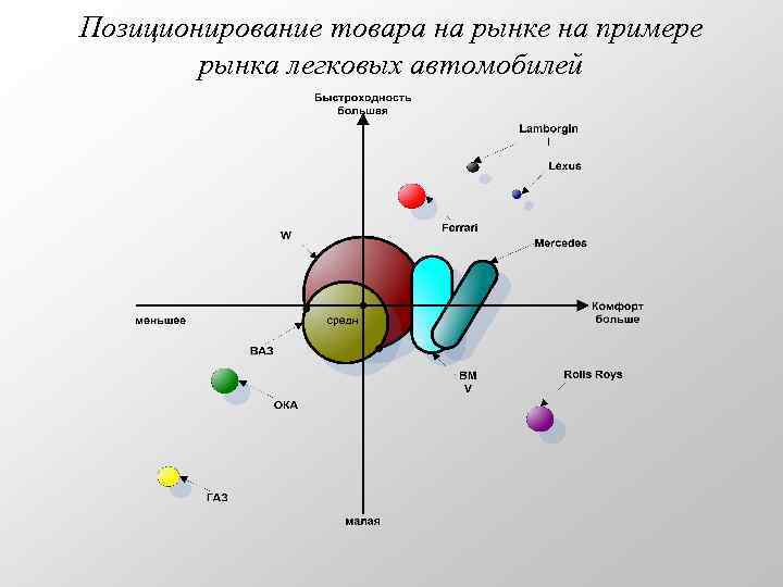 Выбор позиционирования на рынке. Позиционирование товара на рынке примеры. Позиционирование продукта пример. Карта позиционирования пример. Позиционирование на рынке пример.