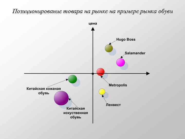 Карта позиционирования товара