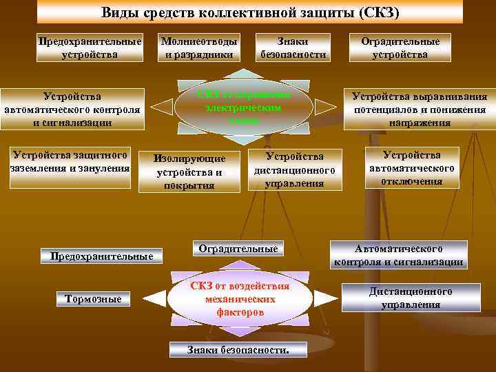 Коллективная безопасность презентация