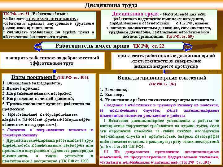 Нарушения трудовой дисциплины работником