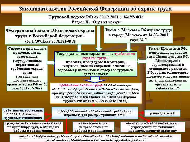 Структура тк рф схема