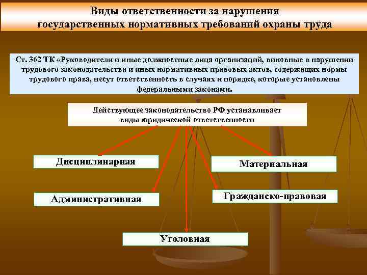 Виды ответственности за нарушения государственных нормативных требований охраны труда Ст. 362 ТК «Руководители и