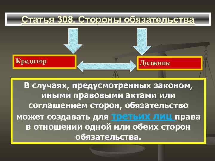 Перемена лиц в обязательстве