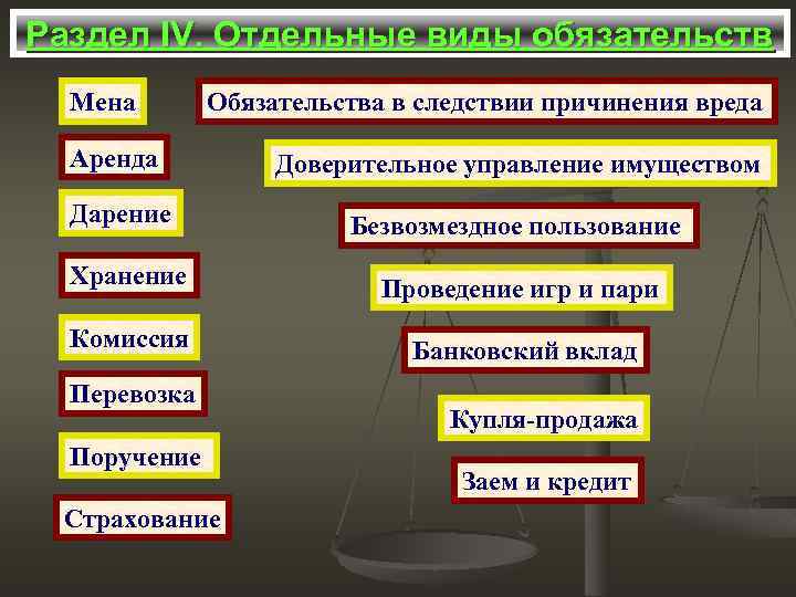 Виды обязательств презентация