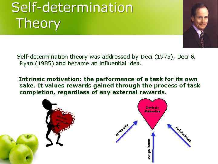 Self-determination Theory Self-determination theory was addressed by Deci (1975), Deci & Ryan (1985) and