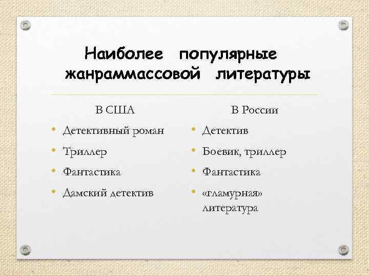 Массовая л. Жанры массовой литературы. Черты массовой литературы. Массовая литература примеры. Римеры массовой литературы.