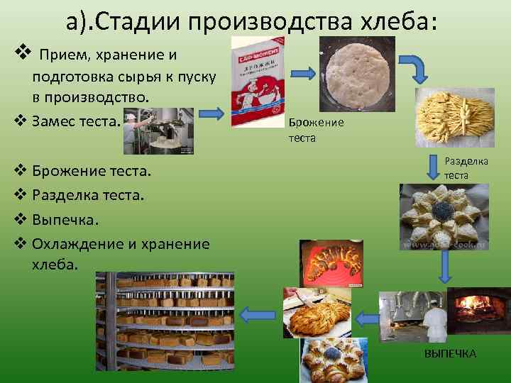 Для производства хлеба используют