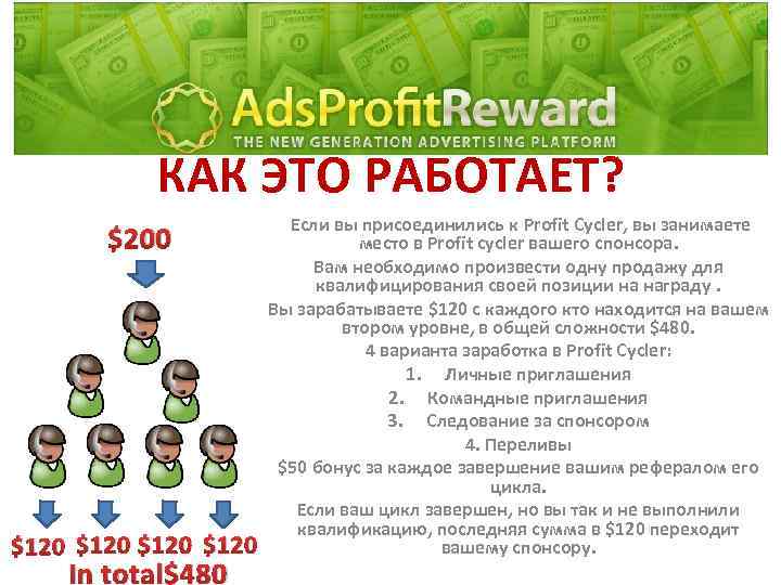 КАК ЭТО РАБОТАЕТ? $200 $120 In total$480 Если вы присоединились к Profit Cycler, вы