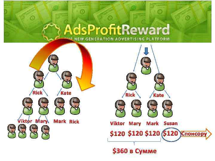 Rick Viktor Mary Kate Mark Rick Kate Viktor Mary Mark Susan $120 Спонсору $360