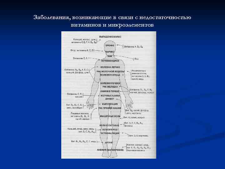 Заболевания, возникающие в связи с недостаточностью витаминов и микроэлементов 