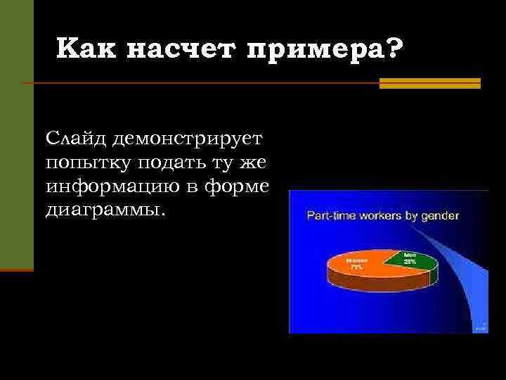 Как насчет примера? Слайд демонстрирует попытку подать ту же информацию в форме диаграммы. 