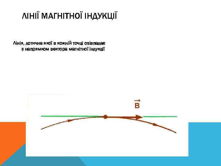ЛІНІЇ МАГНІТНОЇ ІНДУКЦІЇ Лінія, дотична якої в кожній точці співпадає з напрямком вектора магнітної