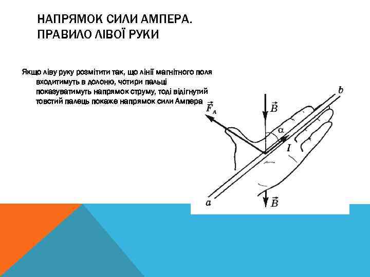 НАПРЯМОК СИЛИ АМПЕРА. ПРАВИЛО ЛІВОЇ РУКИ Якщо ліву руку розмітити так, що лінії магнітного