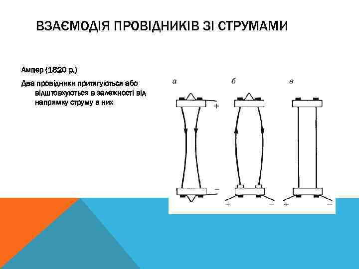 ВЗАЄМОДІЯ ПРОВІДНИКІВ ЗІ СТРУМАМИ Ампер (1820 р. ) Два провідники притягуються або відштовхуються в