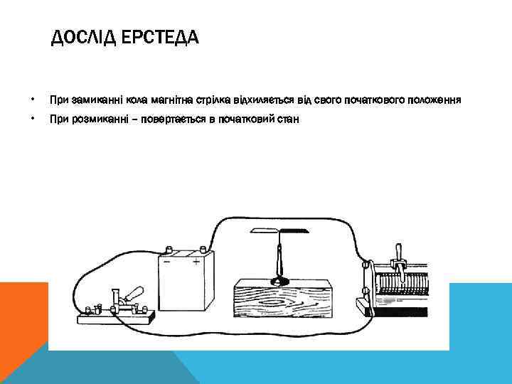 ДОСЛІД ЕРСТЕДА • При замиканні кола магнітна стрілка відхиляється від свого початкового положення •
