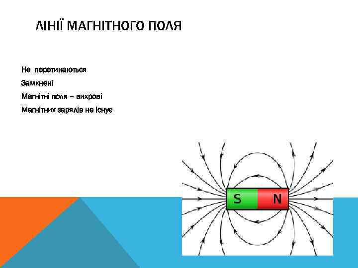 ЛІНІЇ МАГНІТНОГО ПОЛЯ Не перетинаються Замкнені Магнітні поля – вихрові Магнітних зарядів не існує