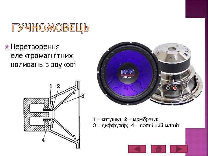  Перетворення електромагнітних коливань в звукові 1 – котушка; 2 – мембрана; 3 –