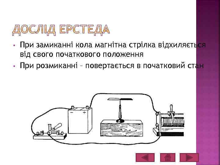  • • При замиканні кола магнітна стрілка відхиляється від свого початкового положення При