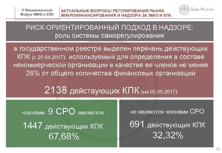 V Национальный Форум МФО и КПК НАЗВАНИЕ ПРЕЗЕНТАЦИИ АКТУАЛЬНЫЕ ВОПРОСЫ РЕГУЛИРОВАНИЯ РЫНКА МИКРОФИНАНСИРОВАНИЯ И